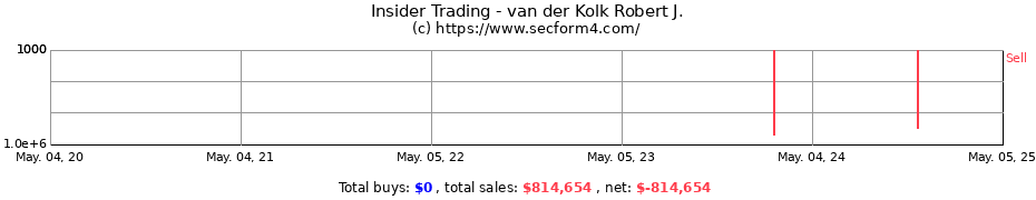 Insider Trading Transactions for van der Kolk Robert J.
