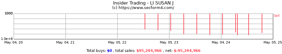 Insider Trading Transactions for LI SUSAN J