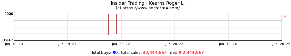 Insider Trading Transactions for Kearns Roger L.
