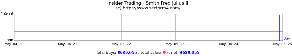 Insider Trading Transactions for Smith Fred Julius III