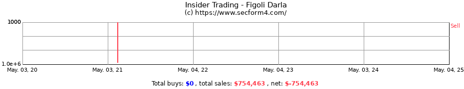 Insider Trading Transactions for Figoli Darla