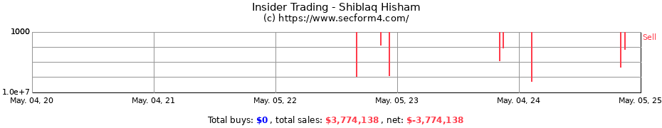 Insider Trading Transactions for Shiblaq Hisham