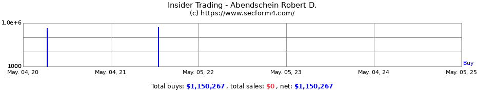 Insider Trading Transactions for Abendschein Robert D.