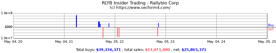 Insider Trading Transactions for Rallybio Corp