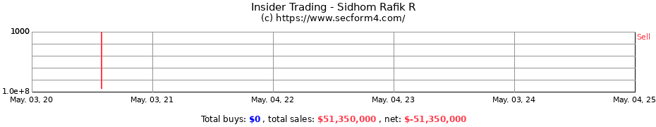 Insider Trading Transactions for Sidhom Rafik R