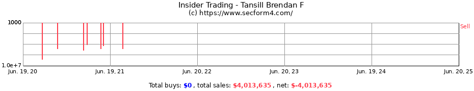 Insider Trading Transactions for Tansill Brendan F
