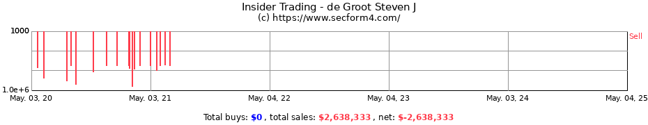Insider Trading Transactions for de Groot Steven J