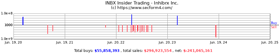 Insider Trading Transactions for Inhibrx Inc.
