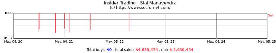 Insider Trading Transactions for Sial Manavendra