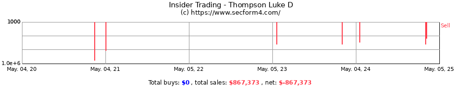 Insider Trading Transactions for Thompson Luke D
