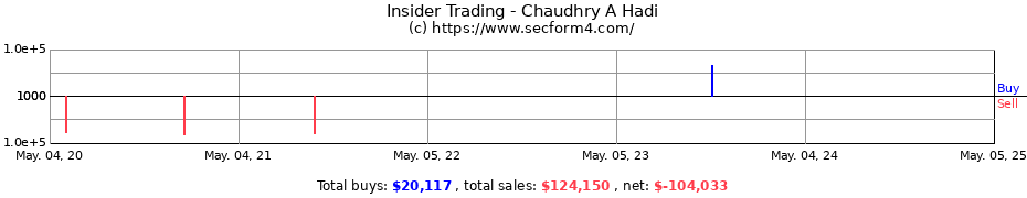Insider Trading Transactions for Chaudhry A Hadi