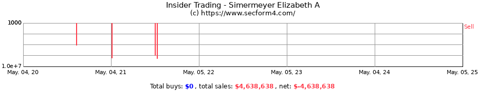 Insider Trading Transactions for Simermeyer Elizabeth A