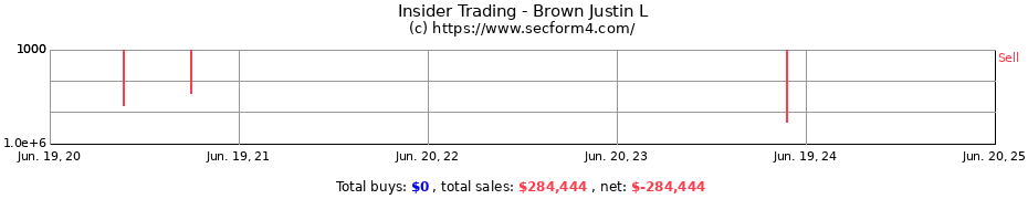 Insider Trading Transactions for Brown Justin L