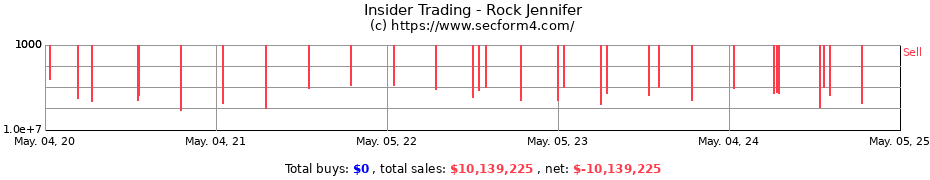Insider Trading Transactions for Rock Jennifer