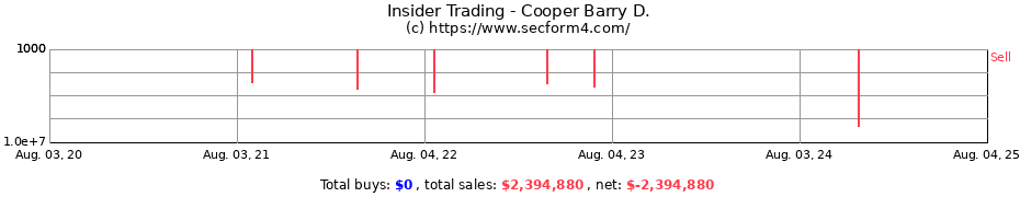Insider Trading Transactions for Cooper Barry D.