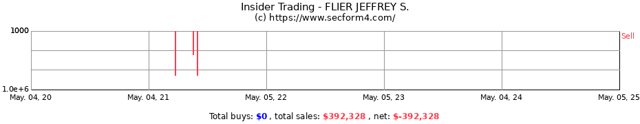 Insider Trading Transactions for FLIER JEFFREY S.