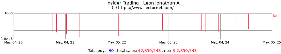 Insider Trading Transactions for Leon Jonathan A