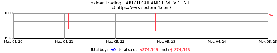 Insider Trading Transactions for ARIZTEGUI ANDREVE VICENTE