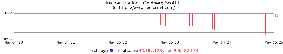 Insider Trading Transactions for Goldberg Scott L.