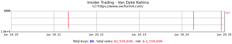 Insider Trading Transactions for Van Dyke Kahina