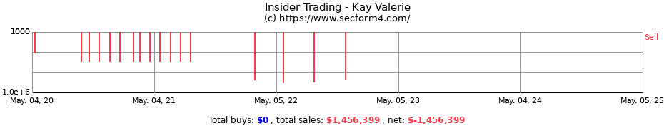 Insider Trading Transactions for Kay Valerie
