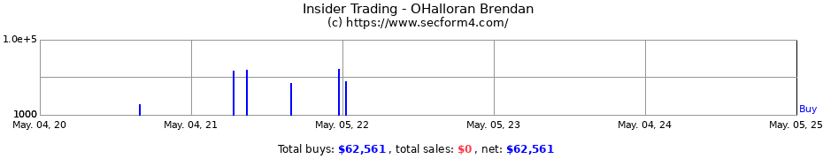 Insider Trading Transactions for OHalloran Brendan