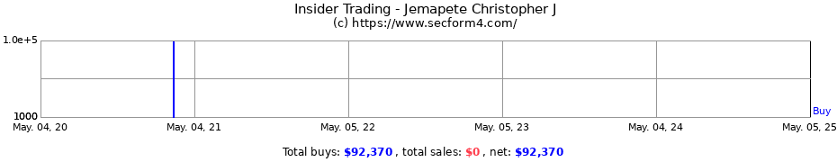 Insider Trading Transactions for Jemapete Christopher J
