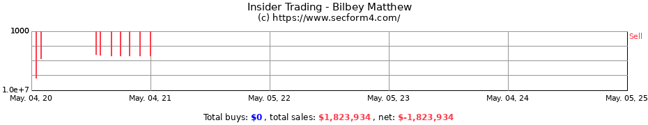 Insider Trading Transactions for Bilbey Matthew