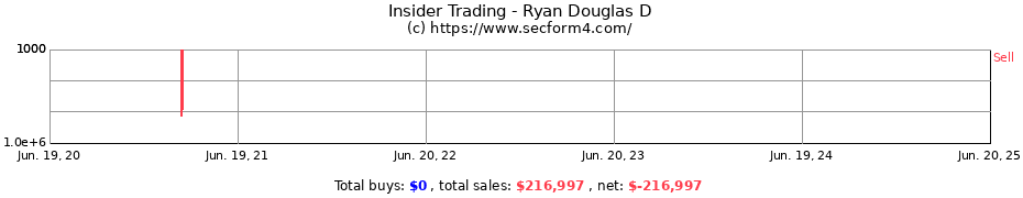Insider Trading Transactions for Ryan Douglas D