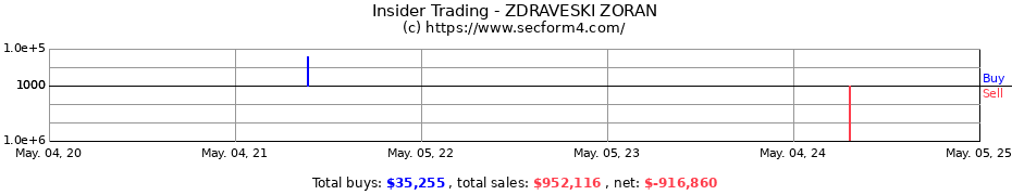 Insider Trading Transactions for ZDRAVESKI ZORAN