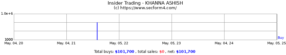Insider Trading Transactions for KHANNA ASHISH