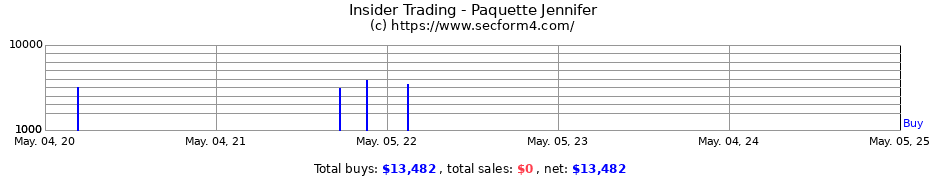 Insider Trading Transactions for Paquette Jennifer