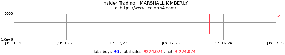 Insider Trading Transactions for MARSHALL KIMBERLY