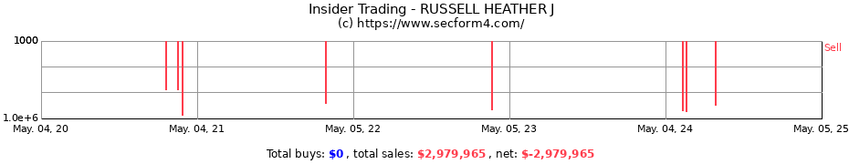 Insider Trading Transactions for RUSSELL HEATHER J
