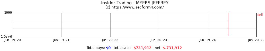 Insider Trading Transactions for MYERS JEFFREY