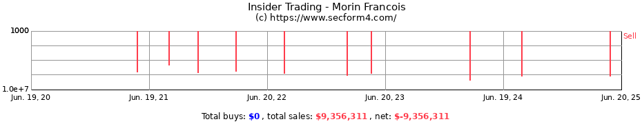 Insider Trading Transactions for Morin Francois