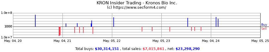 Insider Trading Transactions for Kronos Bio Inc.