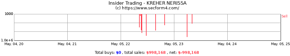 Insider Trading Transactions for KREHER NERISSA