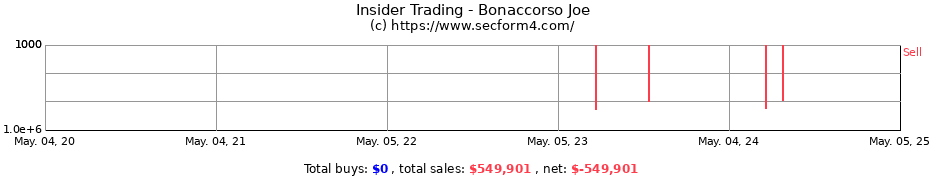 Insider Trading Transactions for Bonaccorso Joe
