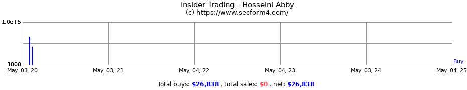 Insider Trading Transactions for Hosseini Abby