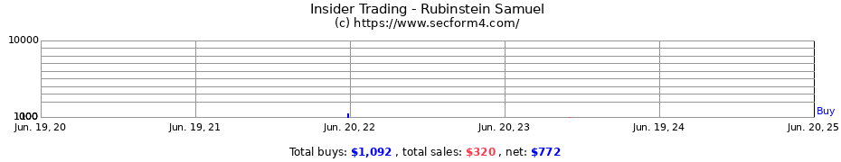 Insider Trading Transactions for Rubinstein Samuel