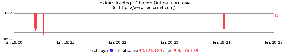 Insider Trading Transactions for Chacon Quiros Juan Jose