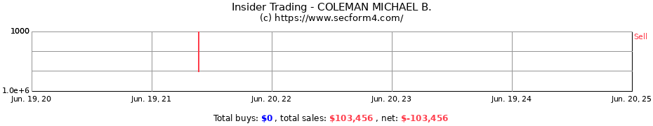 Insider Trading Transactions for COLEMAN MICHAEL B.