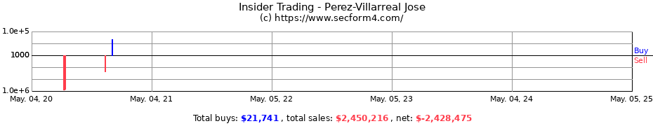 Insider Trading Transactions for Perez-Villarreal Jose