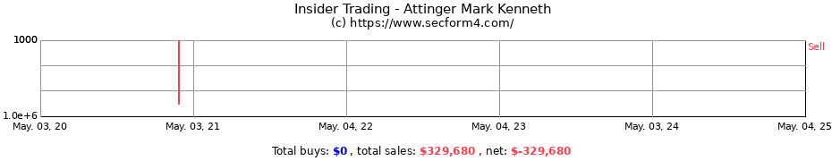 Insider Trading Transactions for Attinger Mark Kenneth