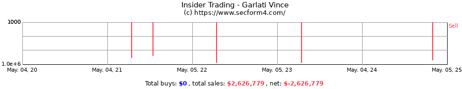 Insider Trading Transactions for Garlati Vince