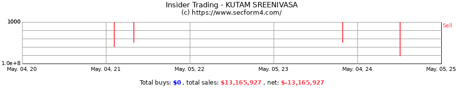 Insider Trading Transactions for KUTAM SREENIVASA