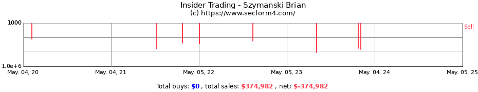 Insider Trading Transactions for Szymanski Brian