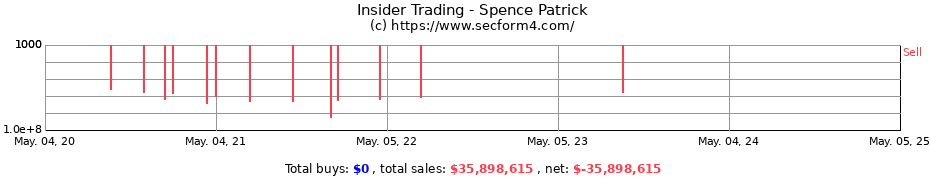 Insider Trading Transactions for Spence Patrick