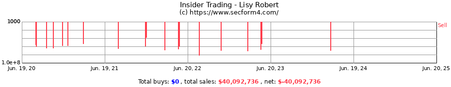 Insider Trading Transactions for Lisy Robert